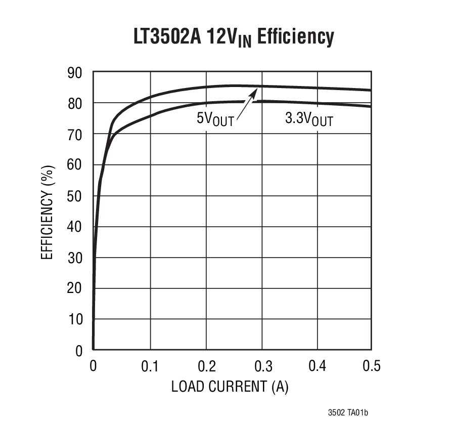 LT3502Ӧͼ